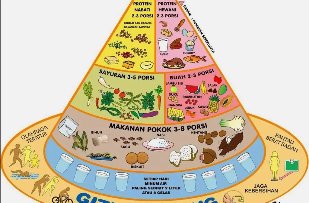 Tips Menjaga Pola Makan Sehat Buat Anak Muda yang Aktif