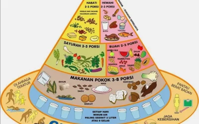 Tips Menjaga Pola Makan Sehat Buat Anak Muda yang Aktif
